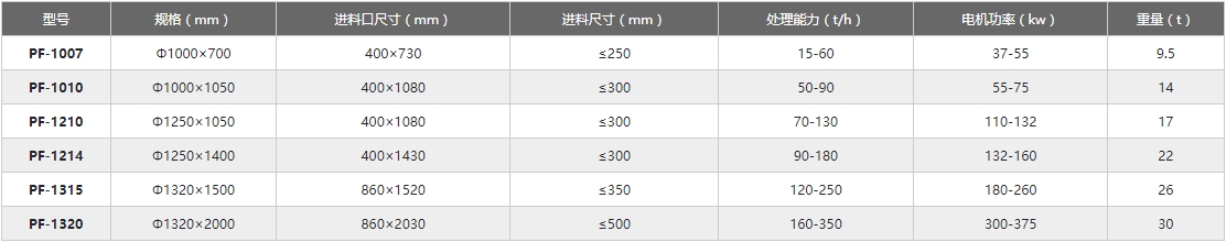 反擊破參數(shù) 反擊破參數(shù)