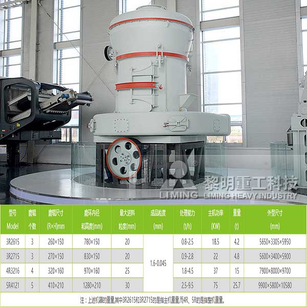 滑石雷蒙磨粉機具體參考參數(shù)